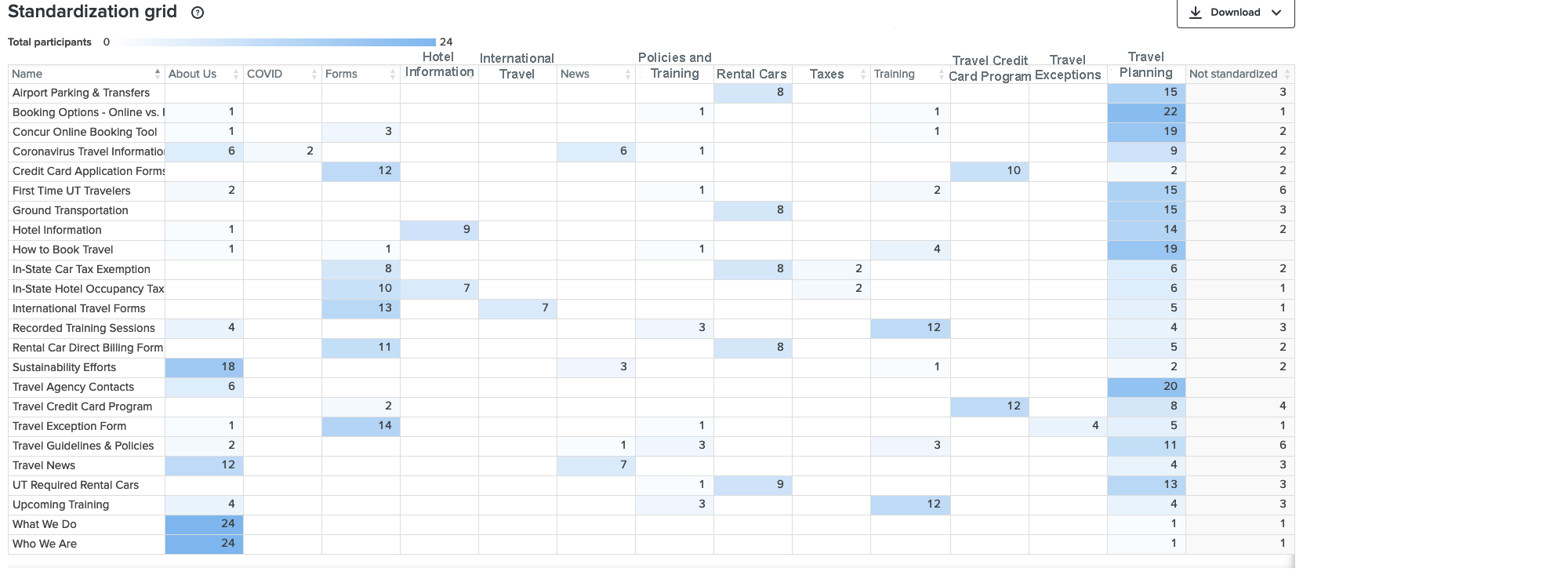 guide-how-to-conduct-an-effective-card-sort-for-ux-designers